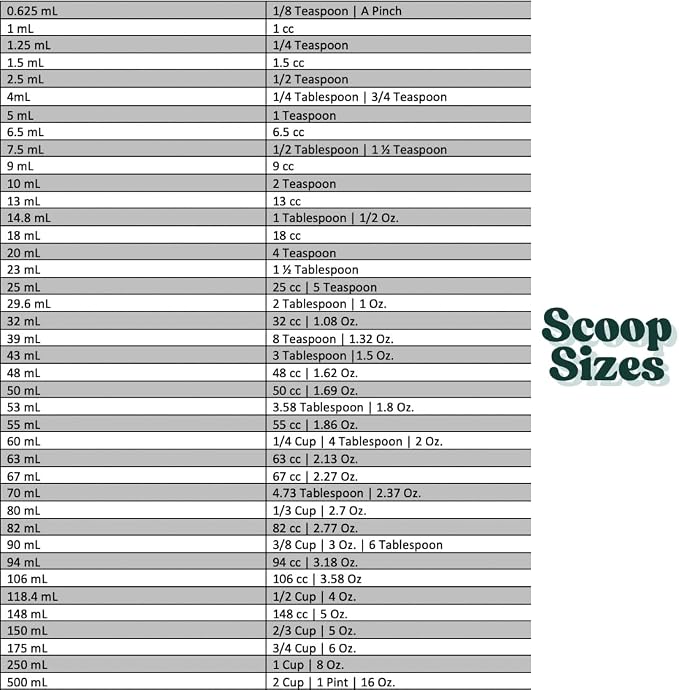 1 Cup Scoop for Coffee, Protein Powder, Pet Food, Grains and Dry Goods – - Image 4